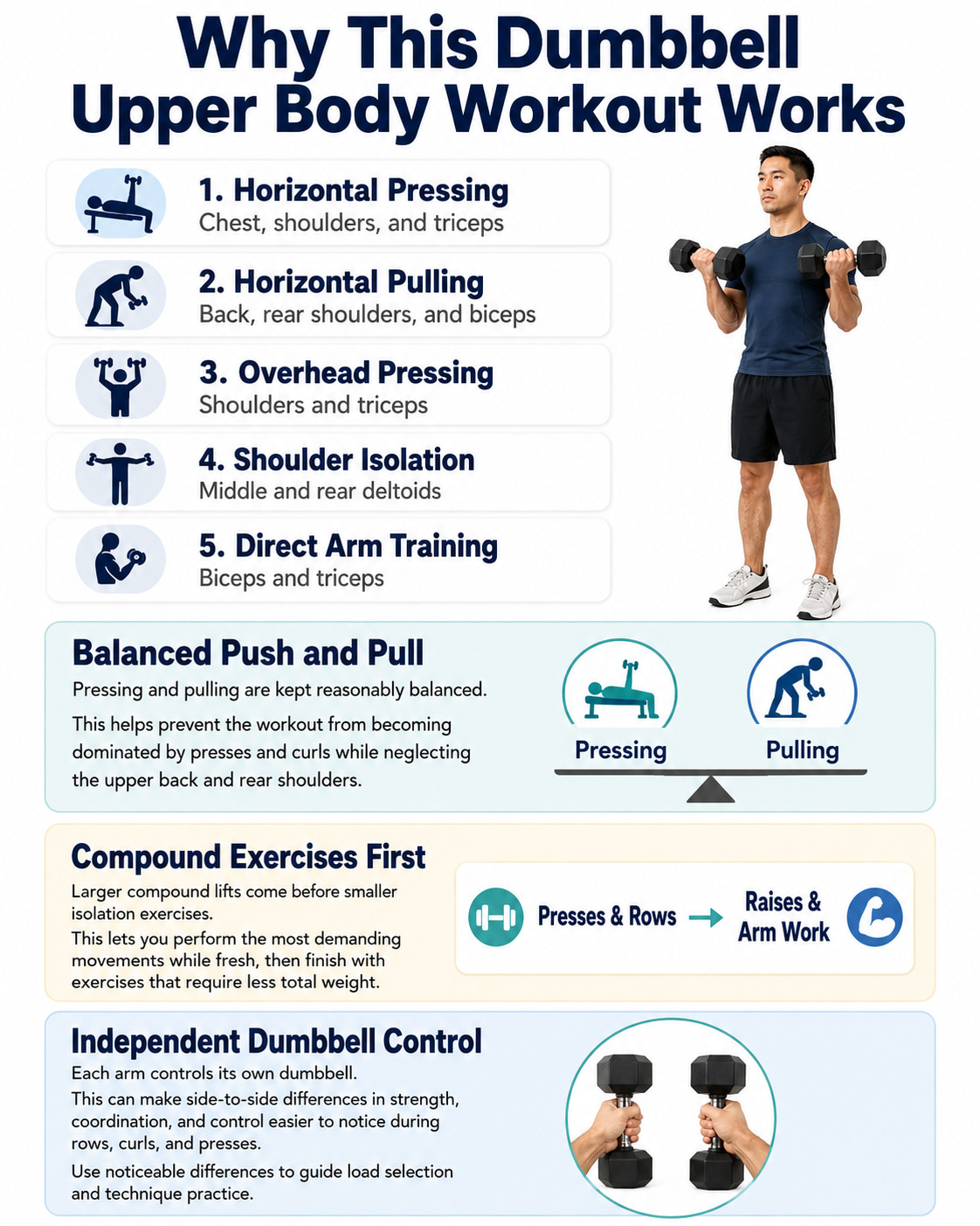 Why This Dumbbell Upper Body Workout Works